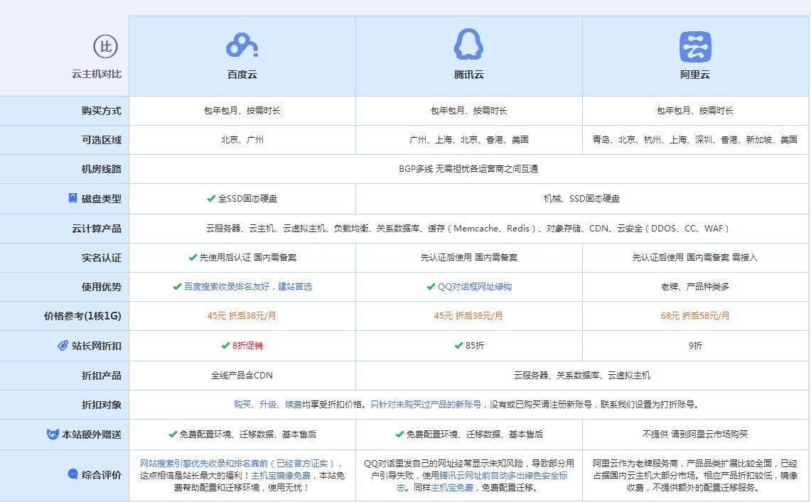 密山云主机代理对比.jpg